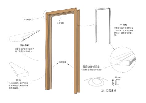 木門框門框尺寸